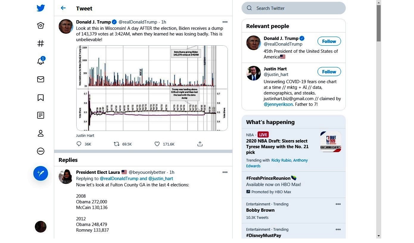 Biden receives a dump of 143,379 votes at 3,42AM a day after the election