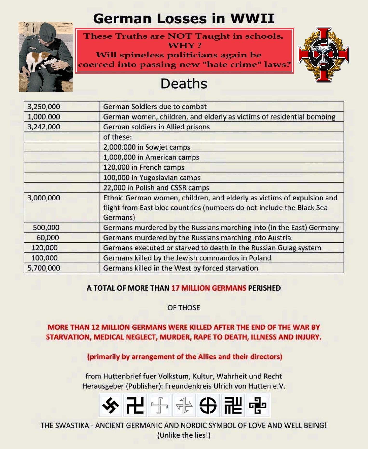 REAL GERMAN LOSSES in WW2 - Copy